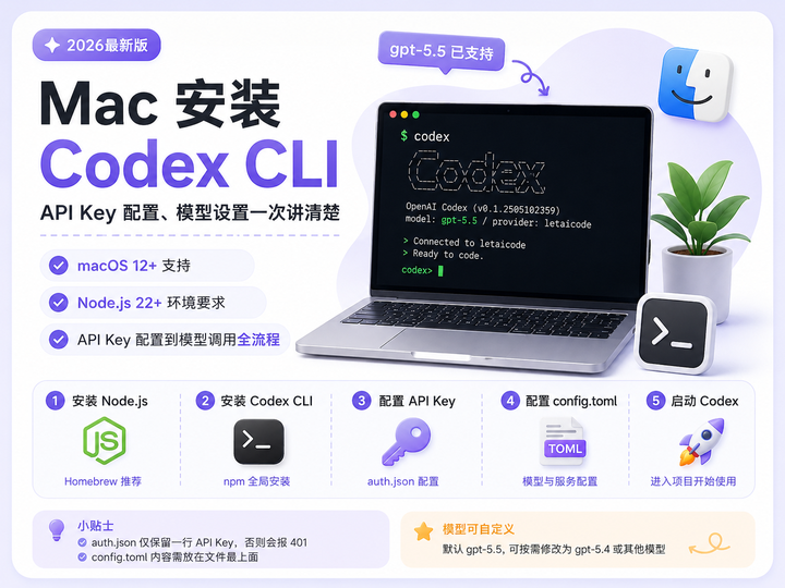 2026 最新Mac 安装 Codex CLI 教程：API Key 配置到模型调用全流程配置 - 知乎