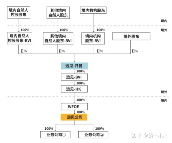 九游体育- 九游体育官方网站- 九游娱乐APP下载政府投资基金与私募股权基金对比研究