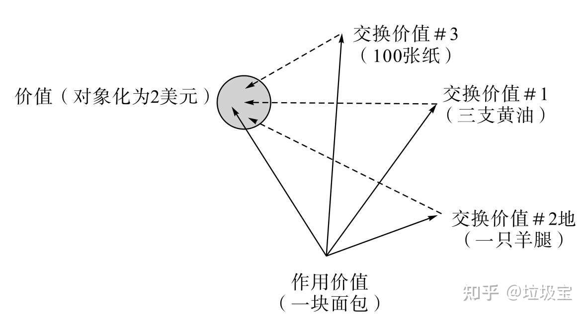 第二部分 Z政治经济符号学 - 知乎