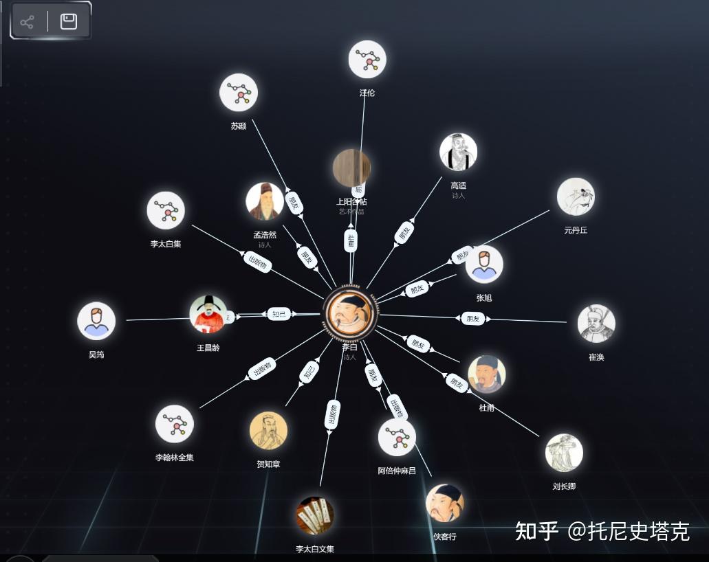 比如下图中围绕李白展开的关系图.