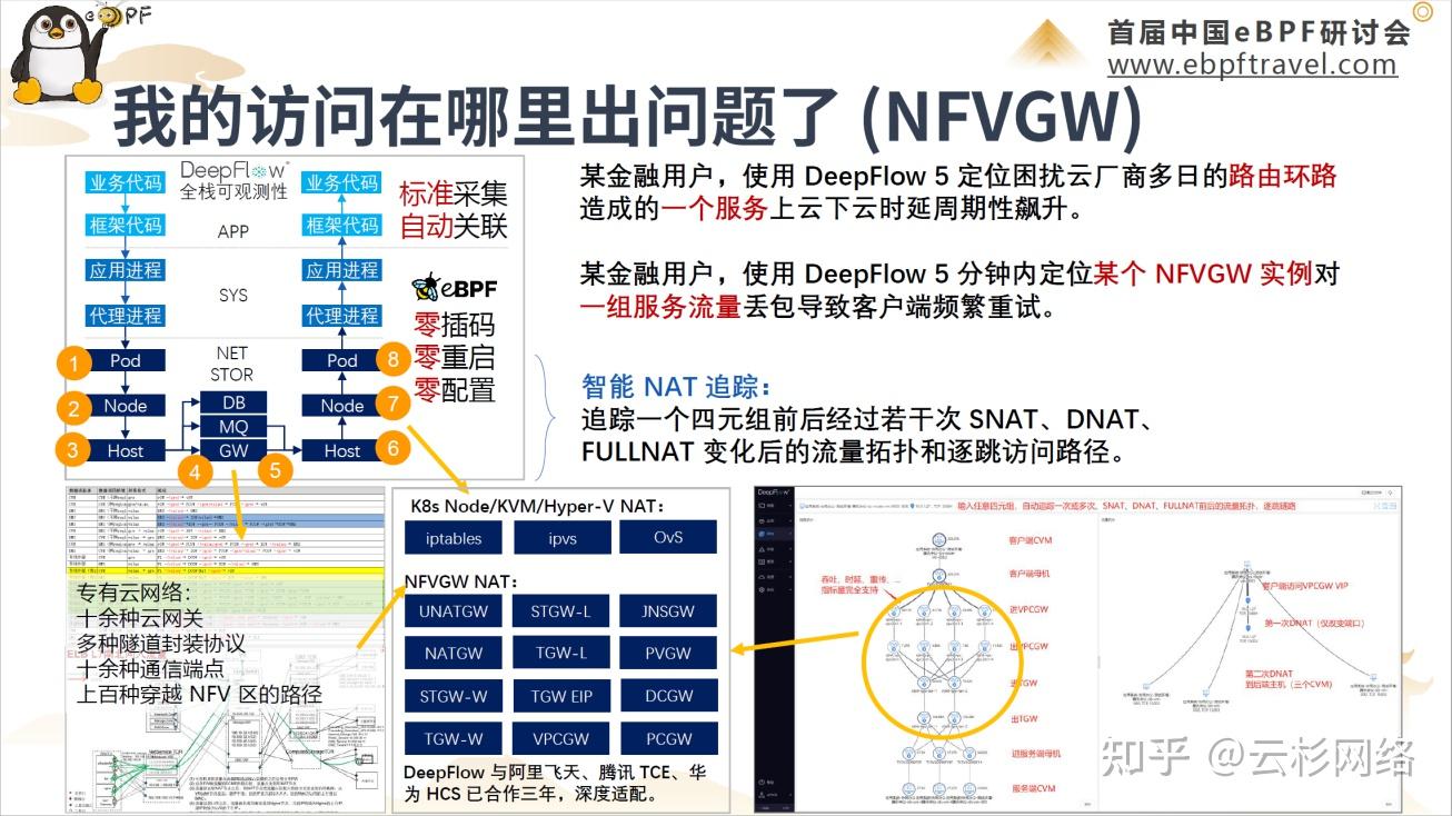 DeepFlow 基于 eBPF 的高度自动化可观测性实践 - 知乎