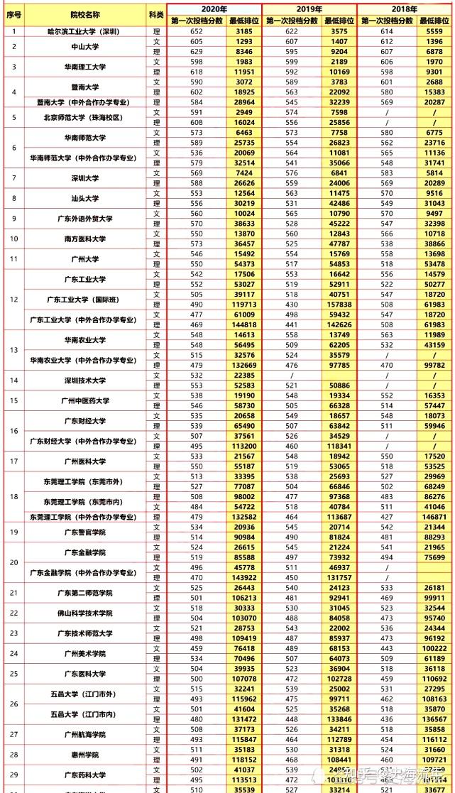 2021八省聯考成績陸續發佈部分省市聯考成績位次及預測分數線出爐如何