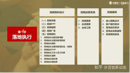 招商方案怎么做？4个步骤5个流程 - 知乎
