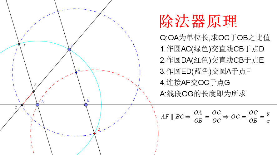 高斯作出正17边形的依据是什么