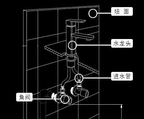 面盆水龙头安装参考