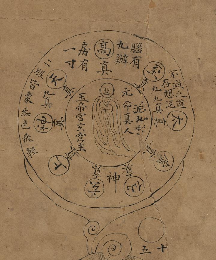 白云观首次公开《借假修真图》真迹,曾秘藏800多年,藏着道家修炼“最高机密” - 知乎