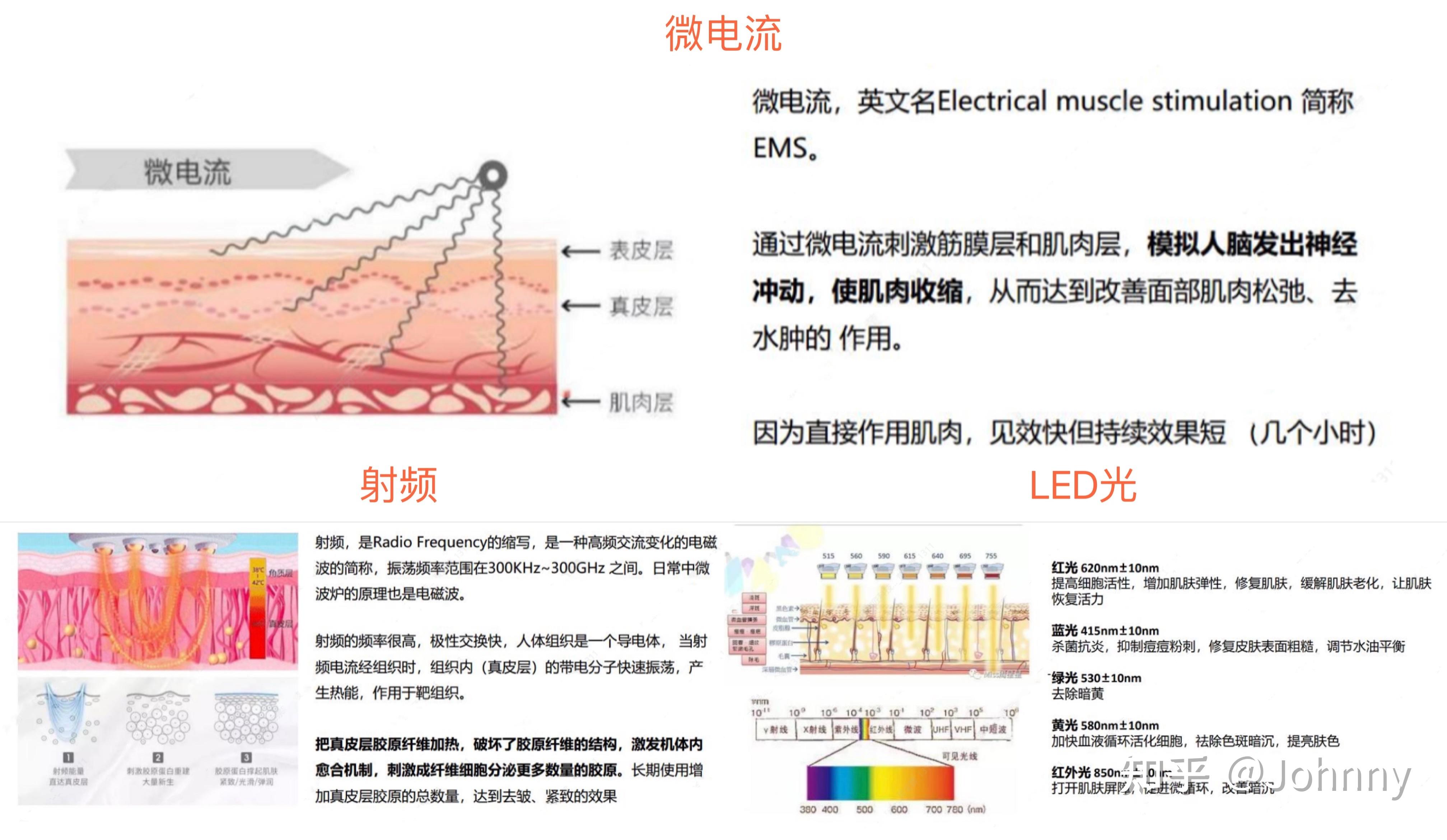 皮肤衰老原理&美容仪作用原理①皮肤衰老:因为皮肤的构造从里到外