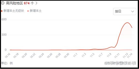 石家庄疫情每天趋势图图片