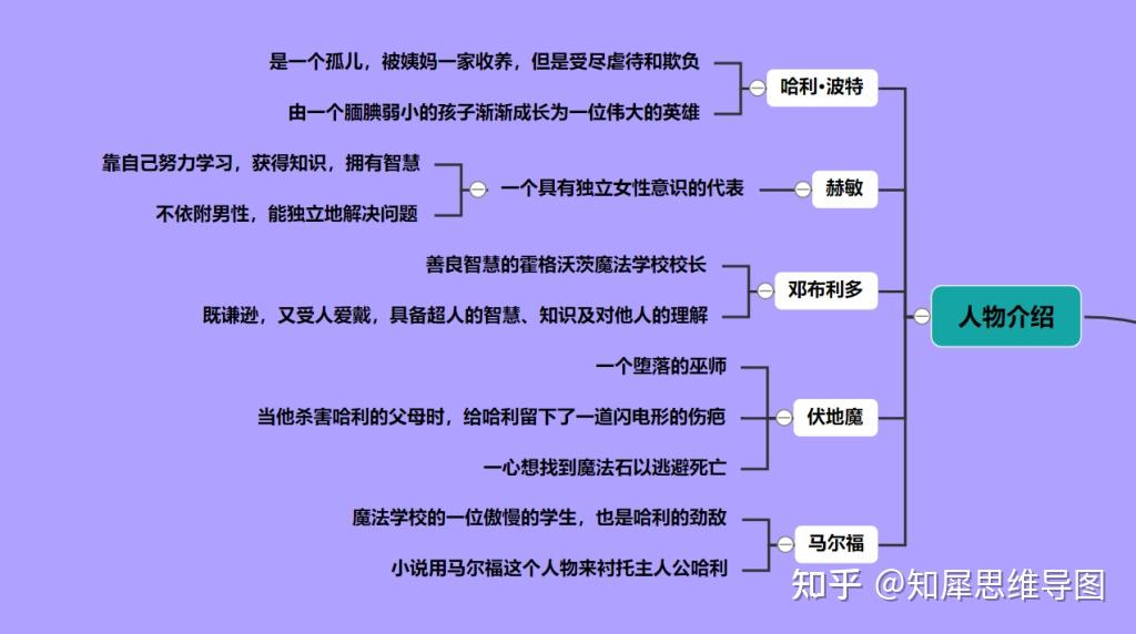 哈利波特與魔法石思維導圖哈利波特思維腦圖整理