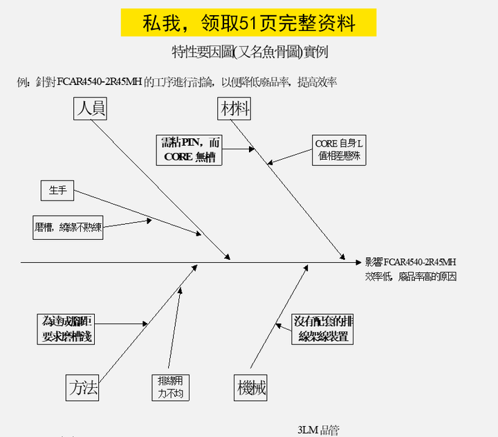 质量管理七大手法解析