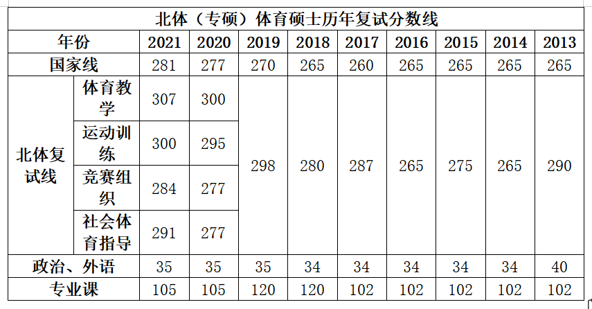 体育考生分数线_体育实验考生分数查询_无锡考生北京体育大学