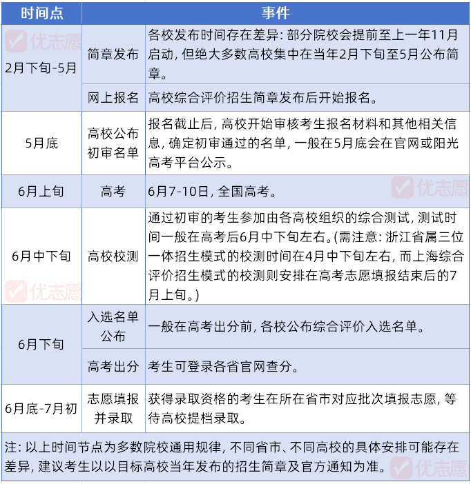 2026年综合评价即将全面开启!这些关键信息,不容错过 - 知乎