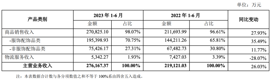 上市3月分紅1億賽維時代哪來的底氣