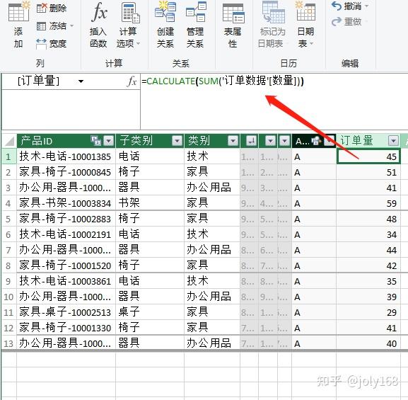 BI实战系列之帕累托分析（ParetoAnalysis） - 知乎