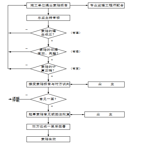 请输入图片描述