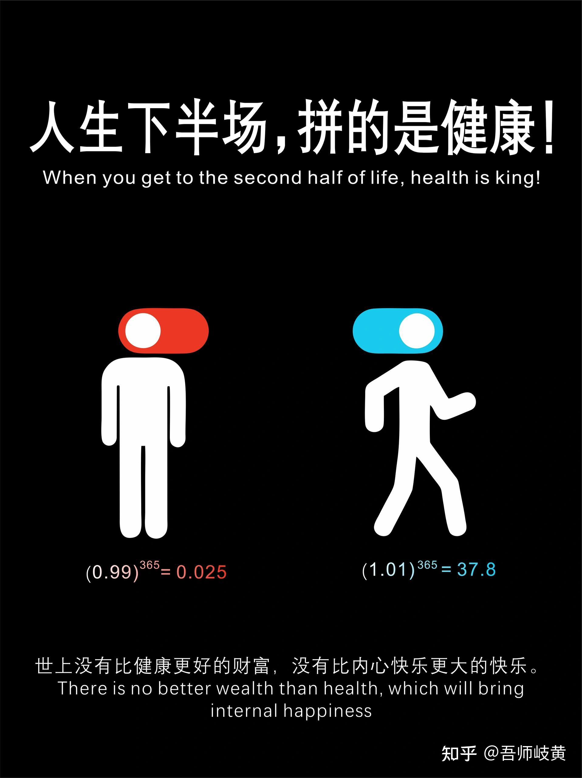 金钱和健康哪个更重要