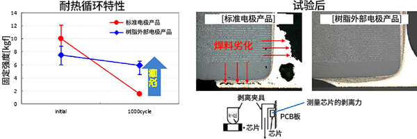 MLCC电容弯曲裂纹的机理与改善 - 知乎