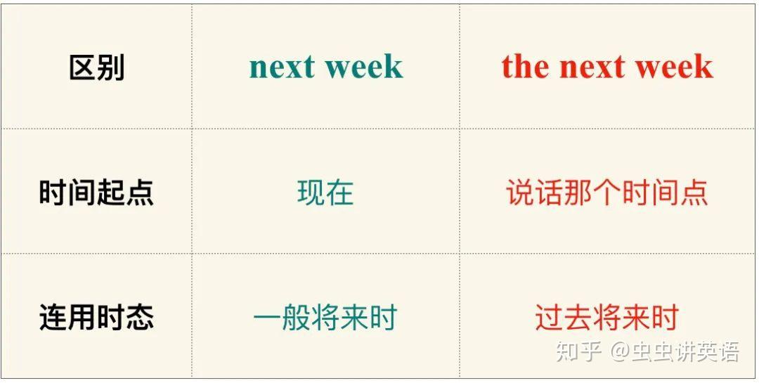 过去将来时:英语里最分裂的时态就它 | 虫虫讲英语 - 知乎