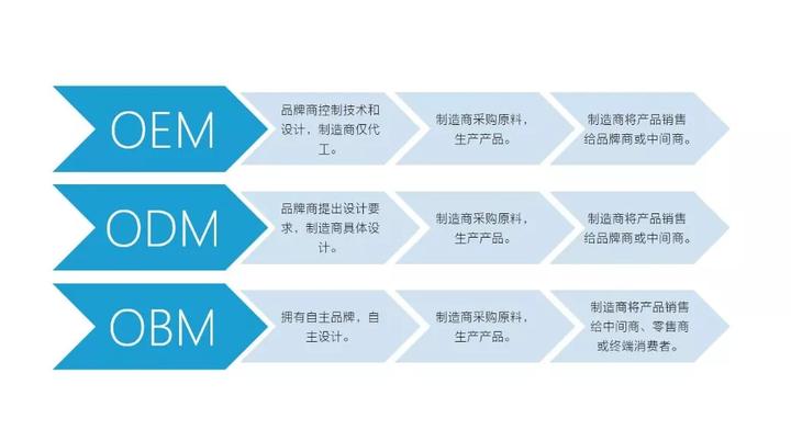 求老牌化妆品OEM/ODM代加工厂？万分感谢 - 知乎