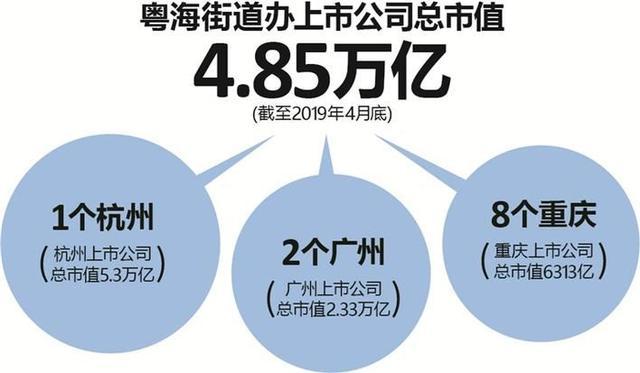 南山区最好的街道gdp_南山区街道办划分图