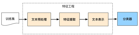 想了解任务型对话机器人,我们先从自然语言理解聊起 想了解任务型对话机器人,我们先从自然语言理解聊起