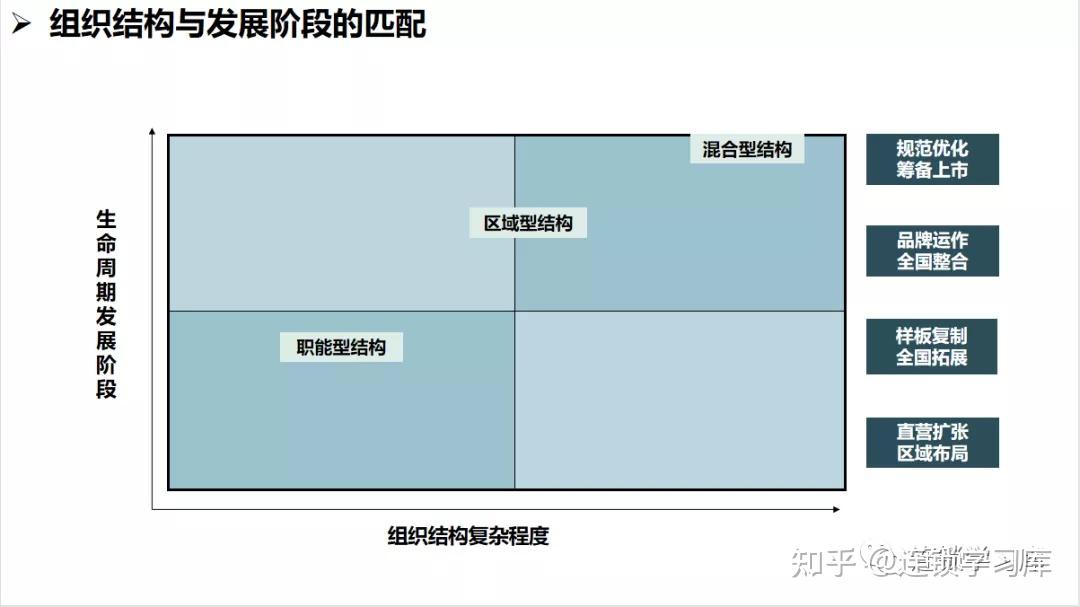 连锁系统落地：全面构建标准化运营体系 - 知乎