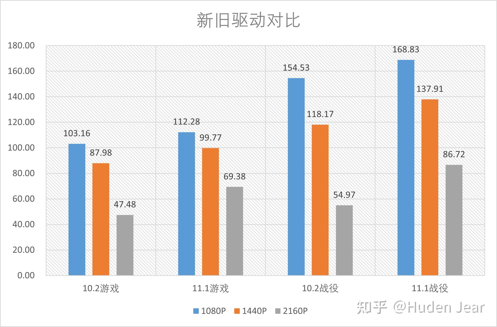 帝国时代4最低配置要求(《帝国时代4》好玩吗？需要怎样的硬件？CPU显卡详细对比)  第31张