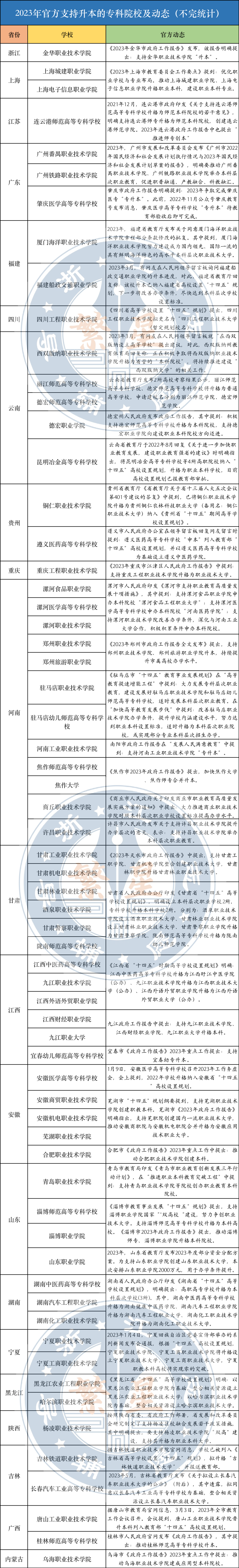 江淮学院属于安大吗_安大江淮学院是否升级为二本_安大江淮学院