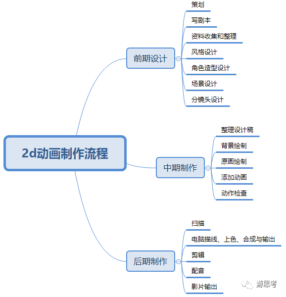动画分镜头设计学习笔记 - 知乎