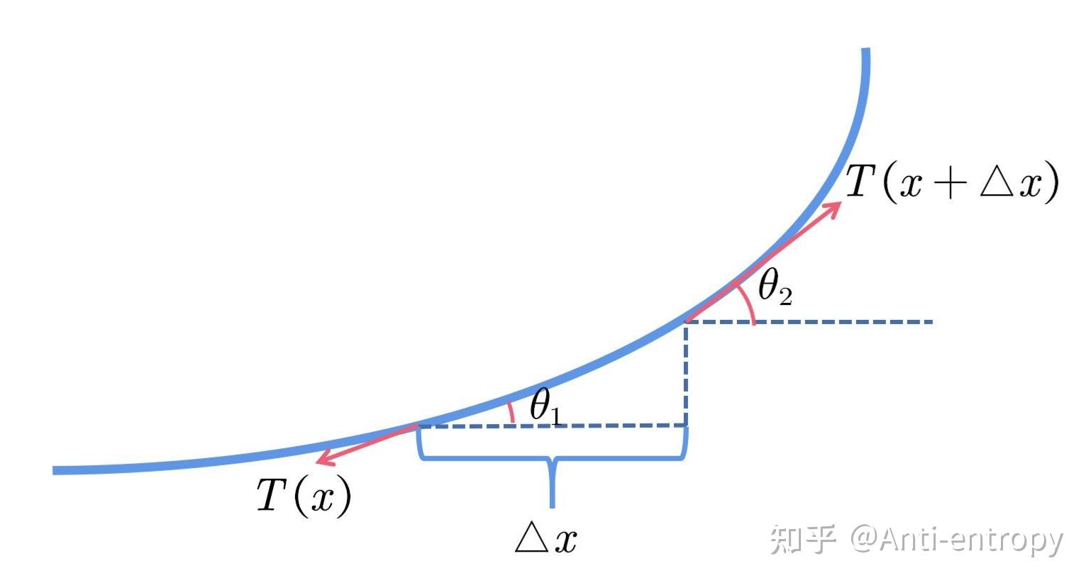 波动学杂谈(3)——驻波 - 知乎