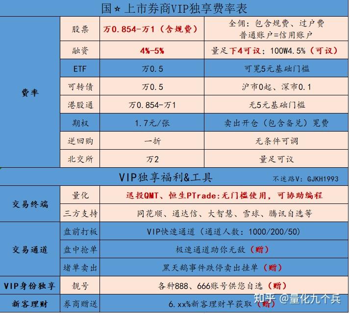 股票app哪个好用知乎(股票软件app 排行榜前十名)