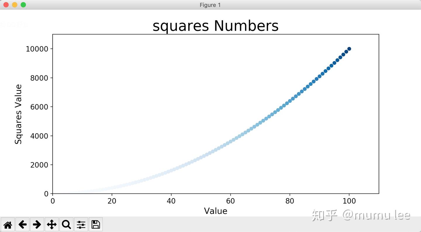 python之matplotlib 折线图和散点图 - 知乎