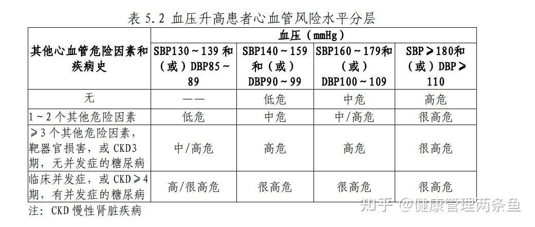 高血压分组危险因素图片