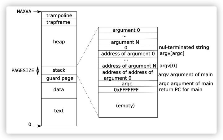 6-s081-fall-2020-lab10-mmap