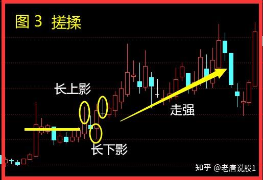 这几种形态代表着主力已经出手
