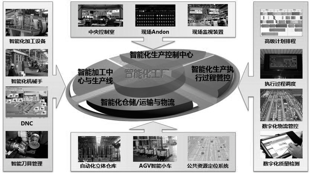 無論是美國,歐洲還是日本等製造業發達的國家,都不約而同地將構建智能