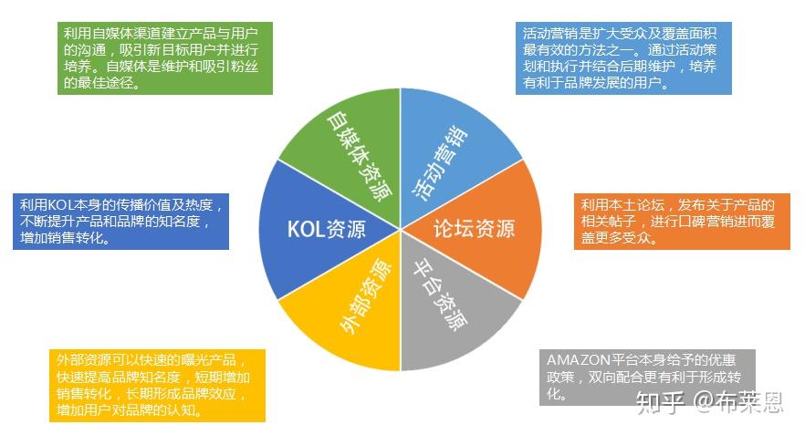写好一份产品推广方案，只需要这6招（上）