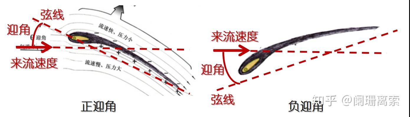 飞机空气动力学 | 控制舵面与增升装置介绍 - 知乎