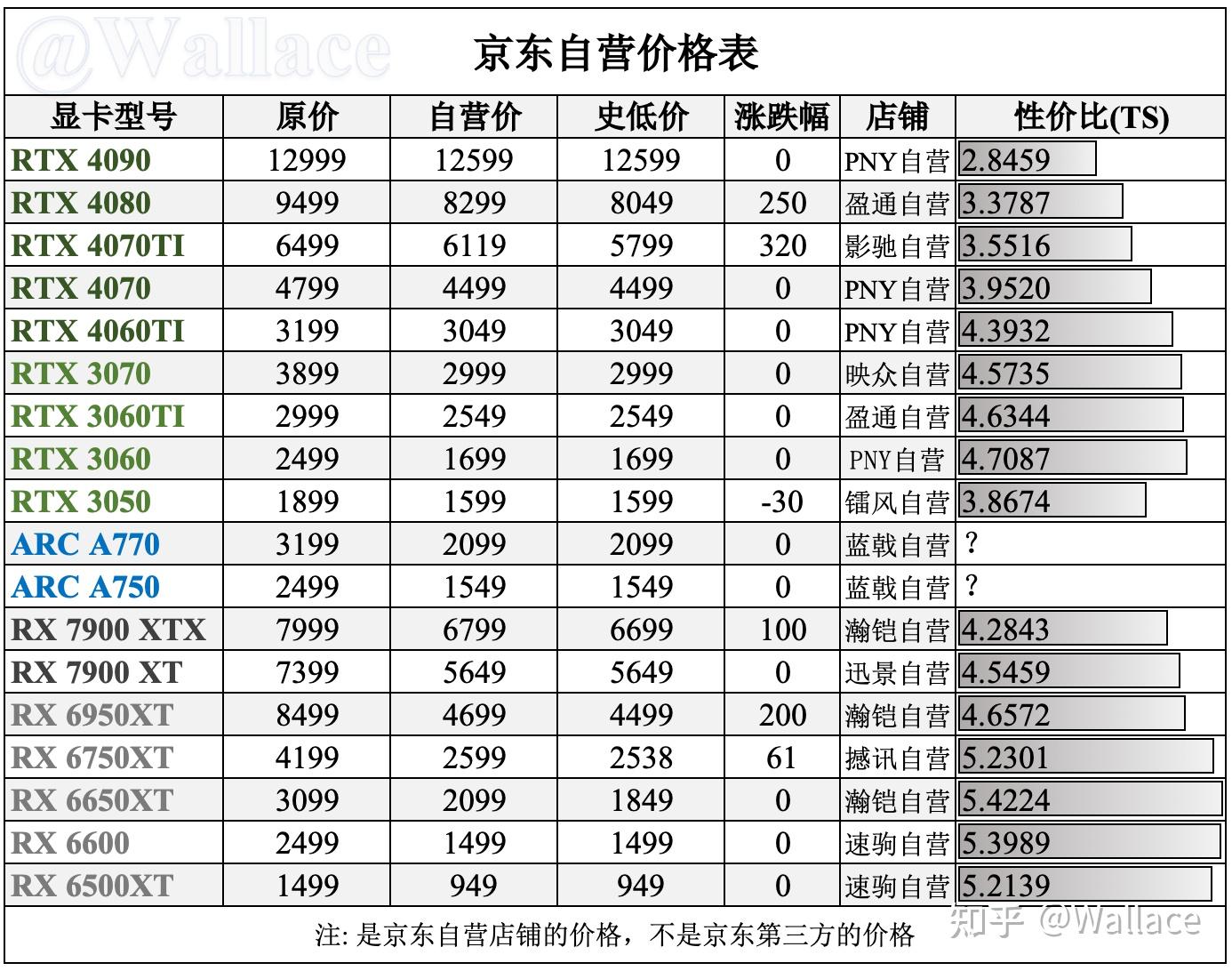 显卡日报6月1日