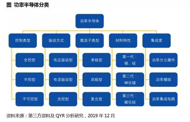 预计2025年我国功率半导体市场规模将增长至281亿美元
