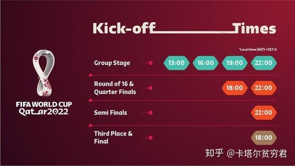 2022年世界杯举办地 卡塔尔 资格_2022卡塔尔世界杯图标_2022卡塔尔世界杯logo