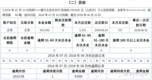 基于风控角度的个人征信报告解读