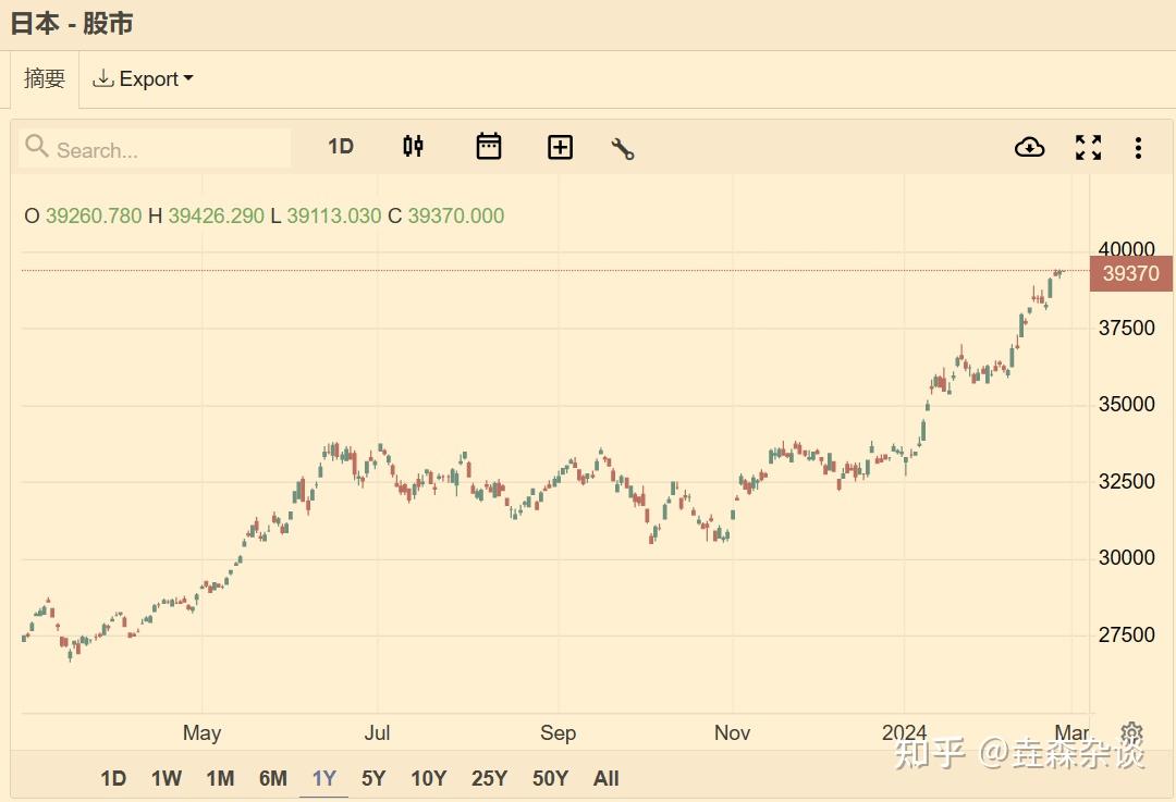日本股市连创新高，美国收割镰刀何时落下？ - 知乎