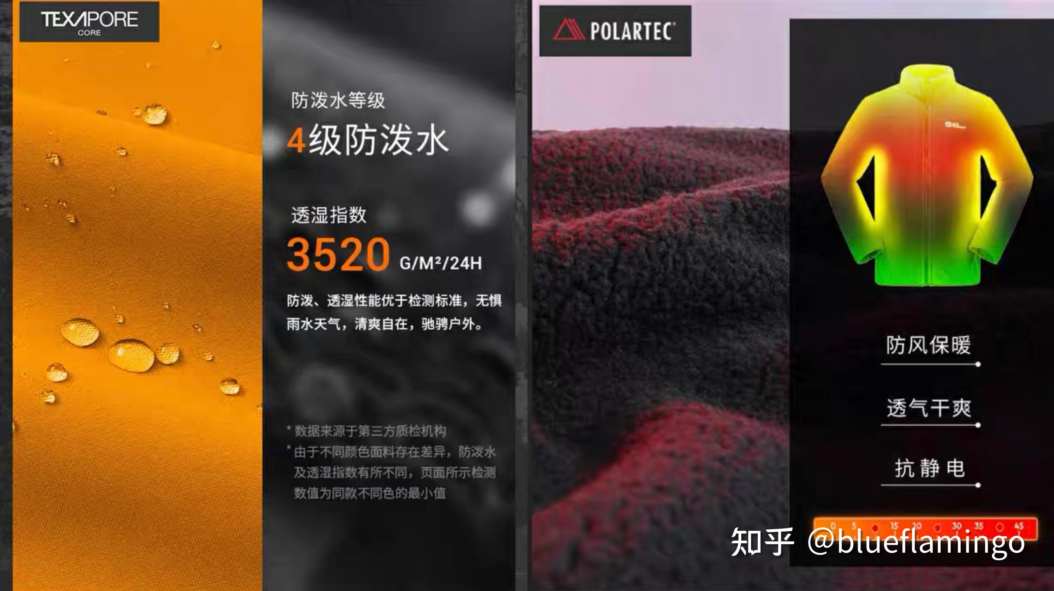 扒一扒 德国狼爪Jack Wolfskin户外运动产品 是否真的很糟糕？ - 知乎