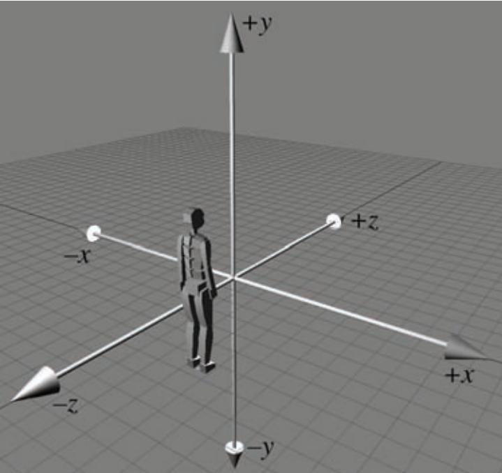 3D数学基础——第1章 笛卡尔坐标系 - 知乎
