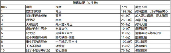 原来全都是套路 揭秘少女漫中充满苏点的男主人设 知乎