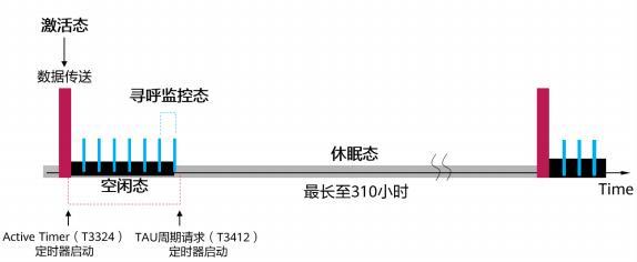 NB-IoT四大關鍵特性及實現告訴你，為啥NB