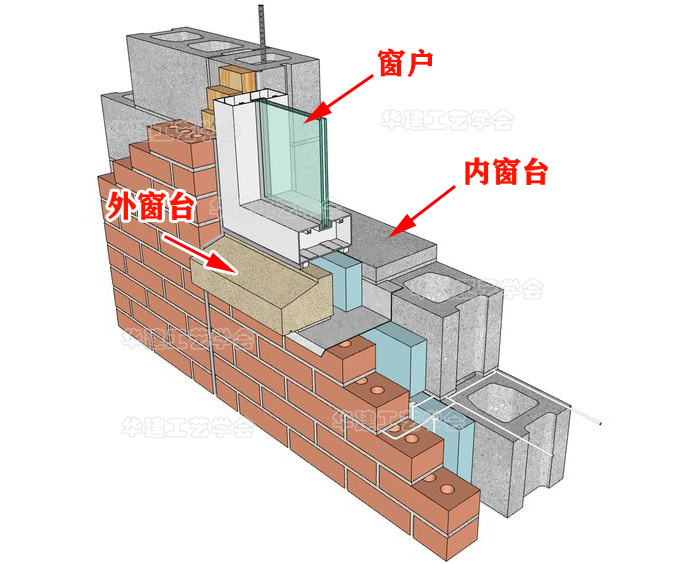 构造窗图片