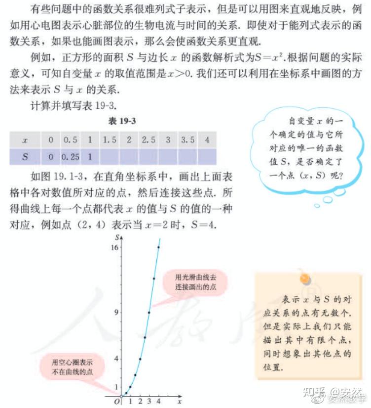 从小学到高中,聊聊数学教材中的数形结合思想 - 知乎