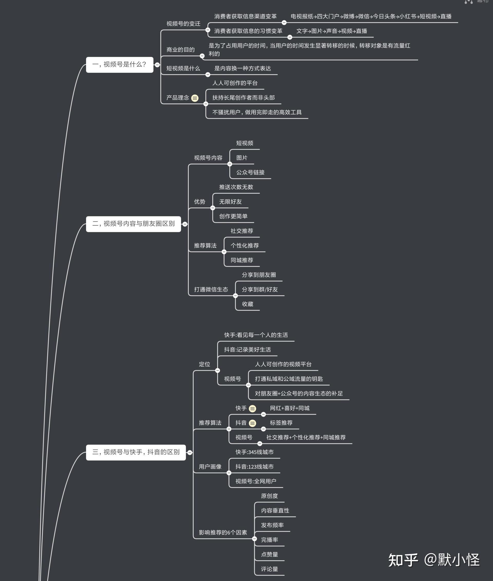 思维导图微信视频号运营技巧